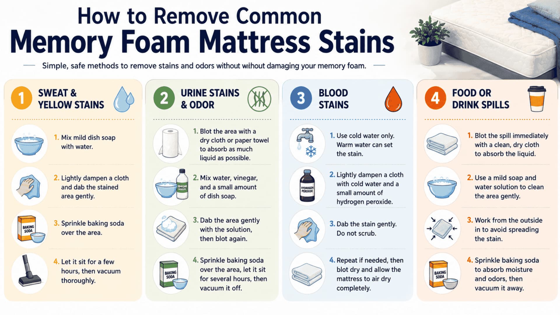 Infographic showing how to remove common memory foam mattress stains like sweat, urine, blood, and spills