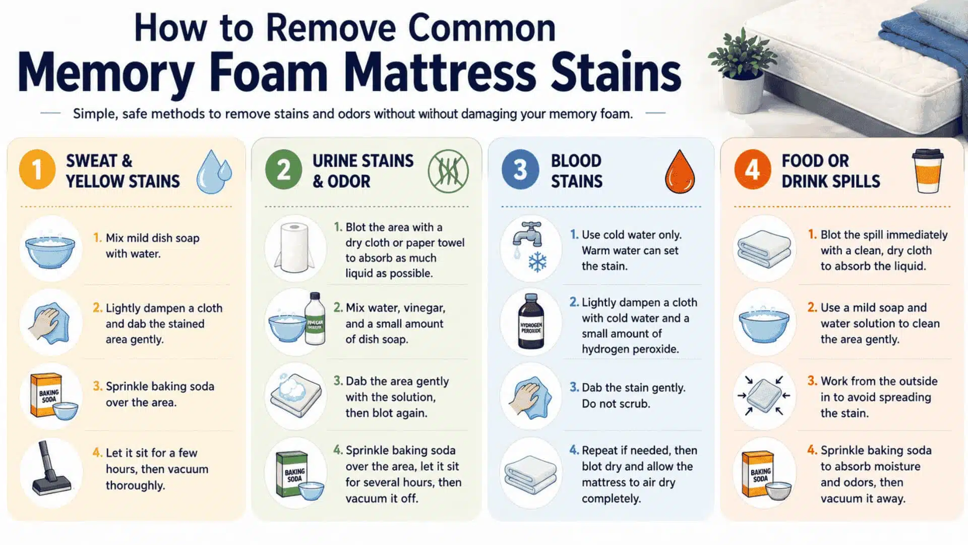 Infographic showing how to remove common memory foam mattress stains like sweat, urine, blood, and spills