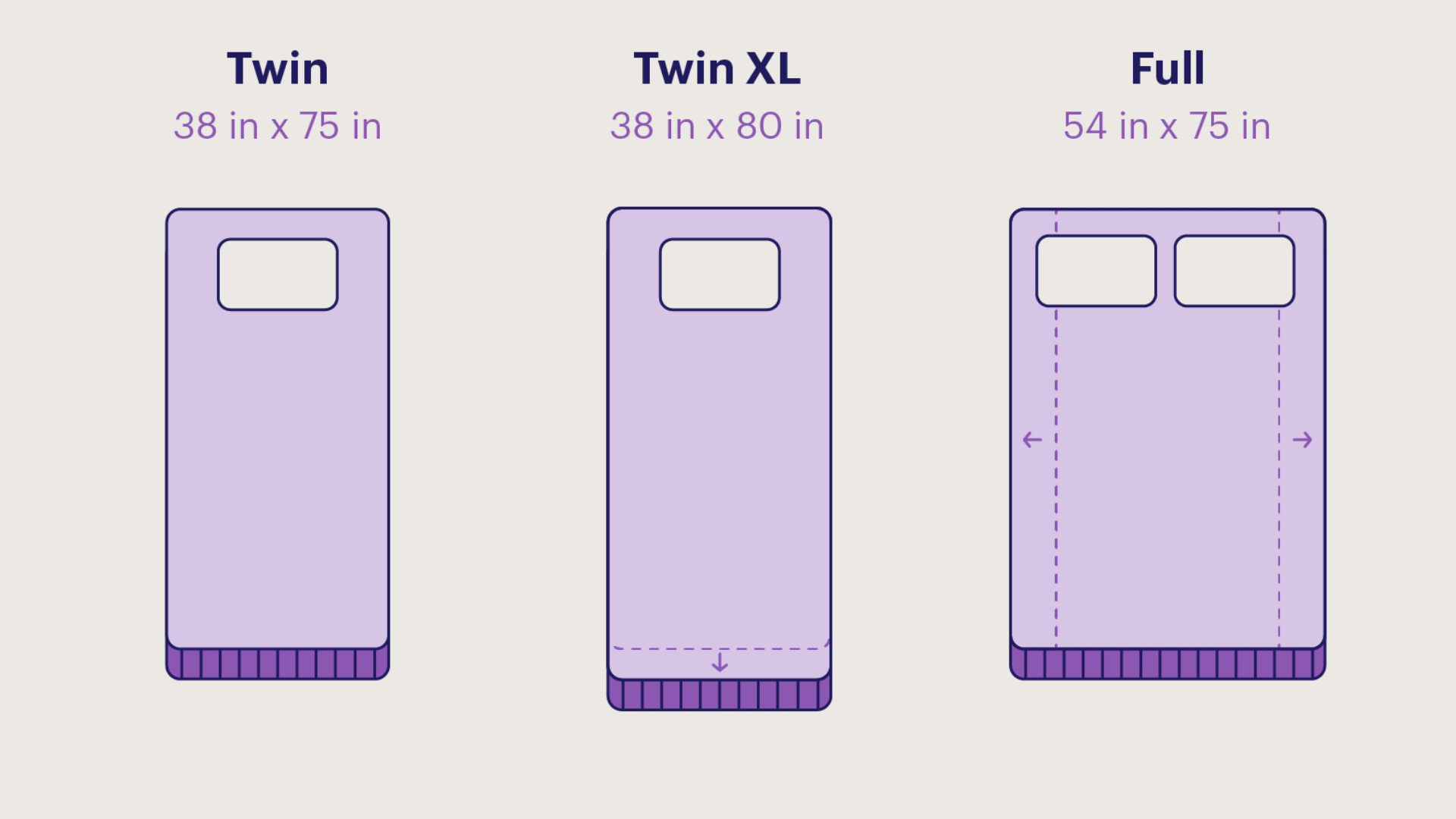 Size Comparision