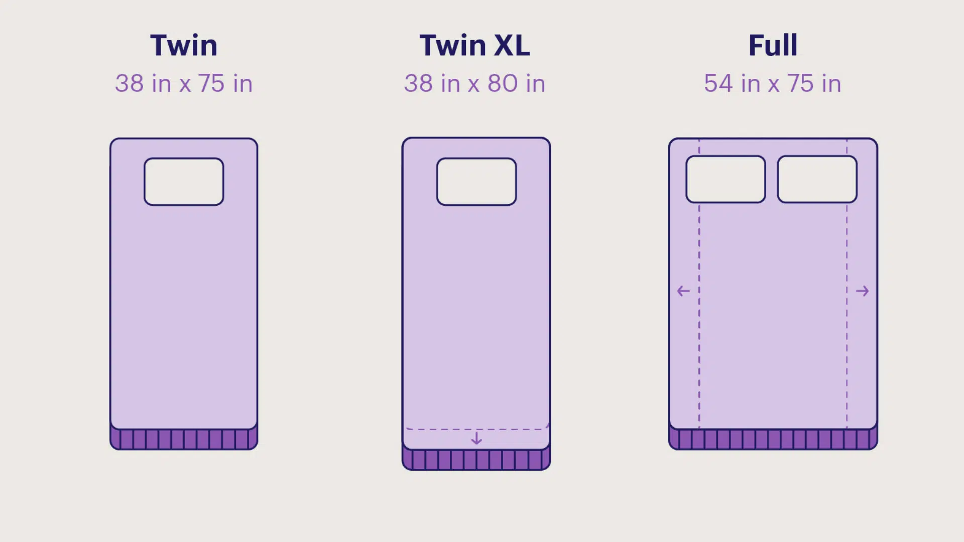 Size Comparision