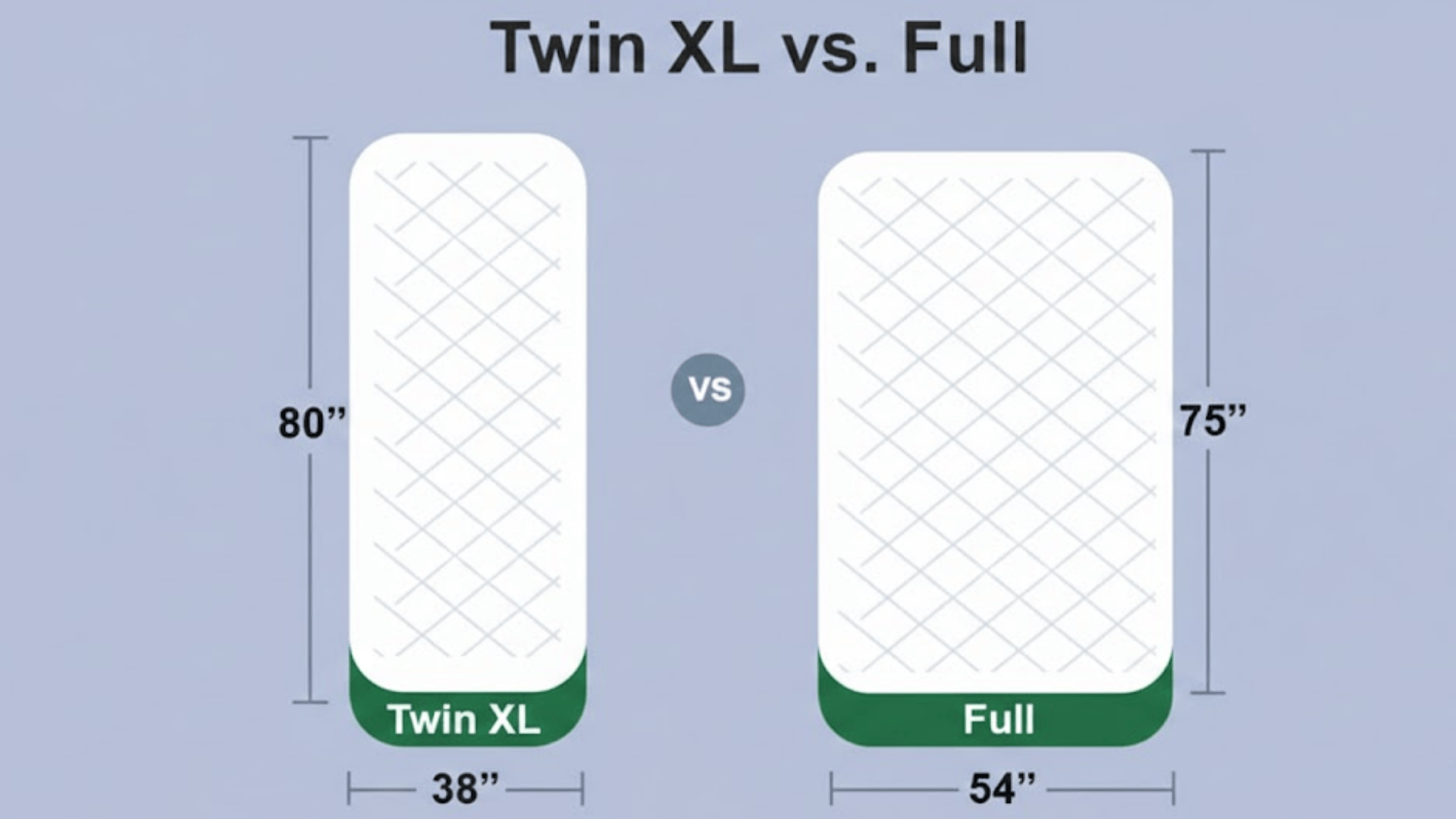 Twin XL vs Full Mattress Dimensions