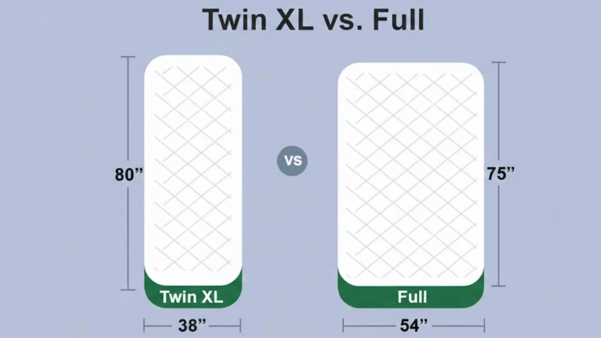 Twin XL vs Full Mattress Dimensions