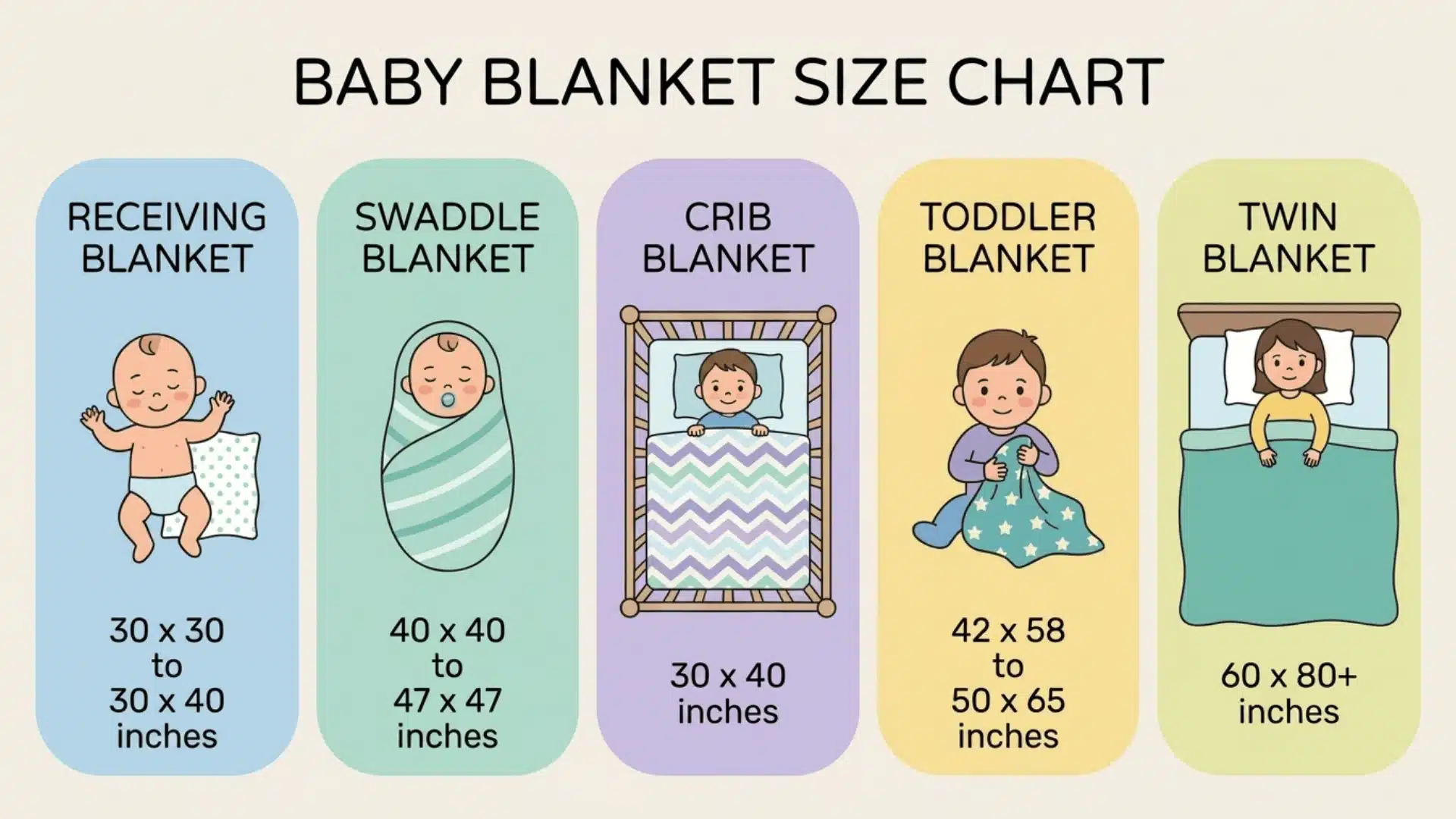 Baby blanket size chart comparing receiving, swaddle, crib, toddler, and twin blankets with labeled dimensions in a clean pastel infographic layout. (1)
