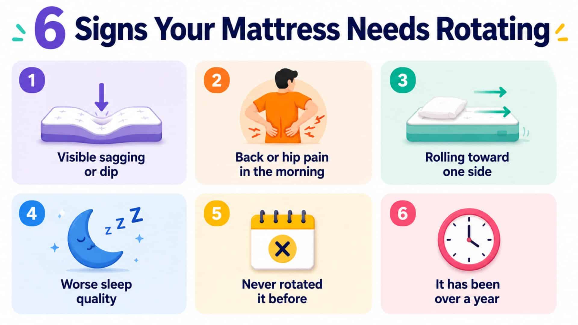 Colorful infographic showing 6 signs your mattress needs rotating with icons for sagging, pain, uneven sleep, and age.