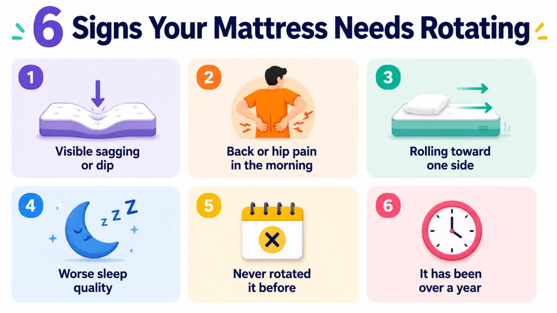 Colorful infographic showing 6 signs your mattress needs rotating with icons for sagging, pain, uneven sleep, and age.