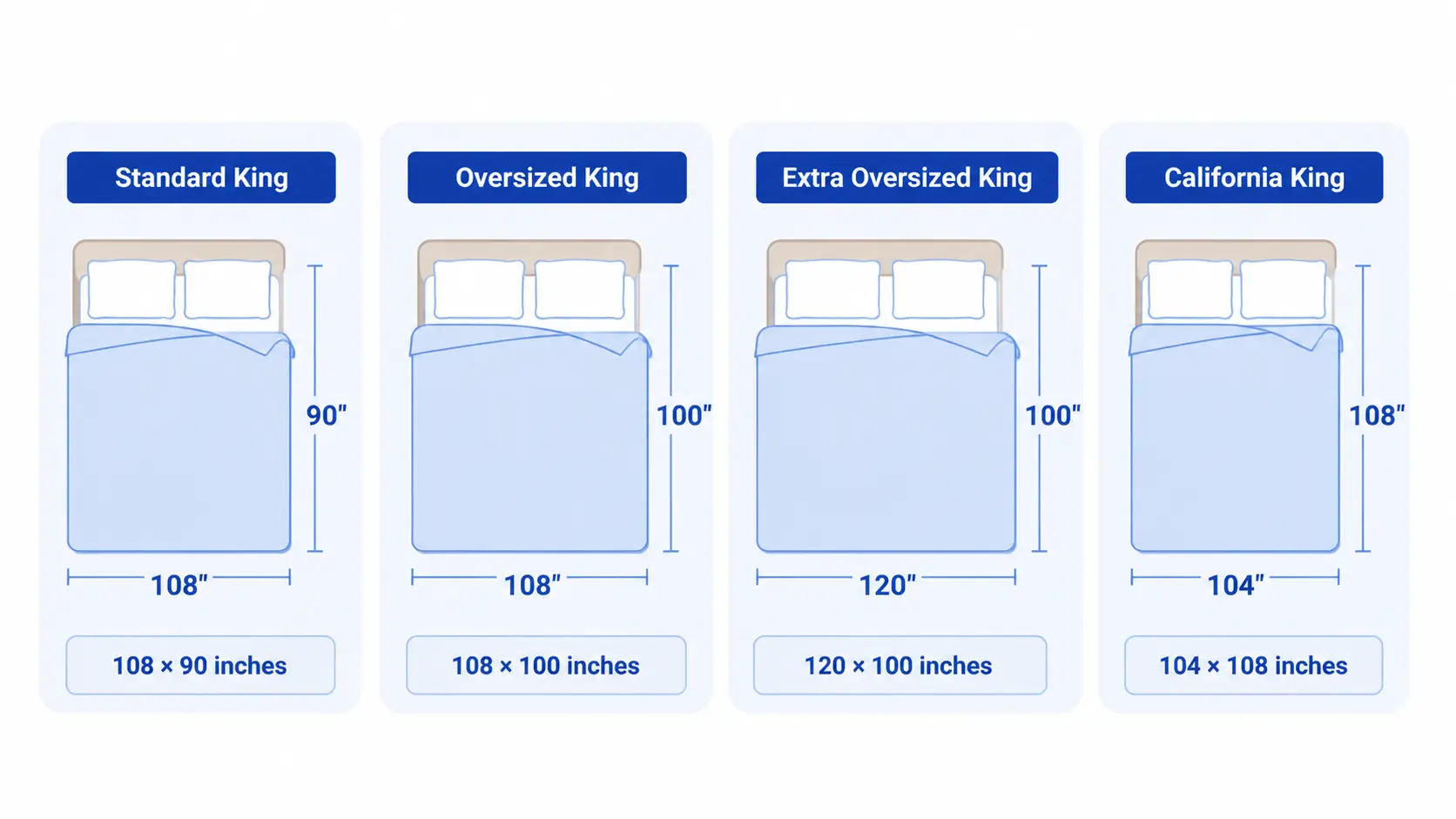 Infographic comparing four king blanket sizes with bed illustrations.