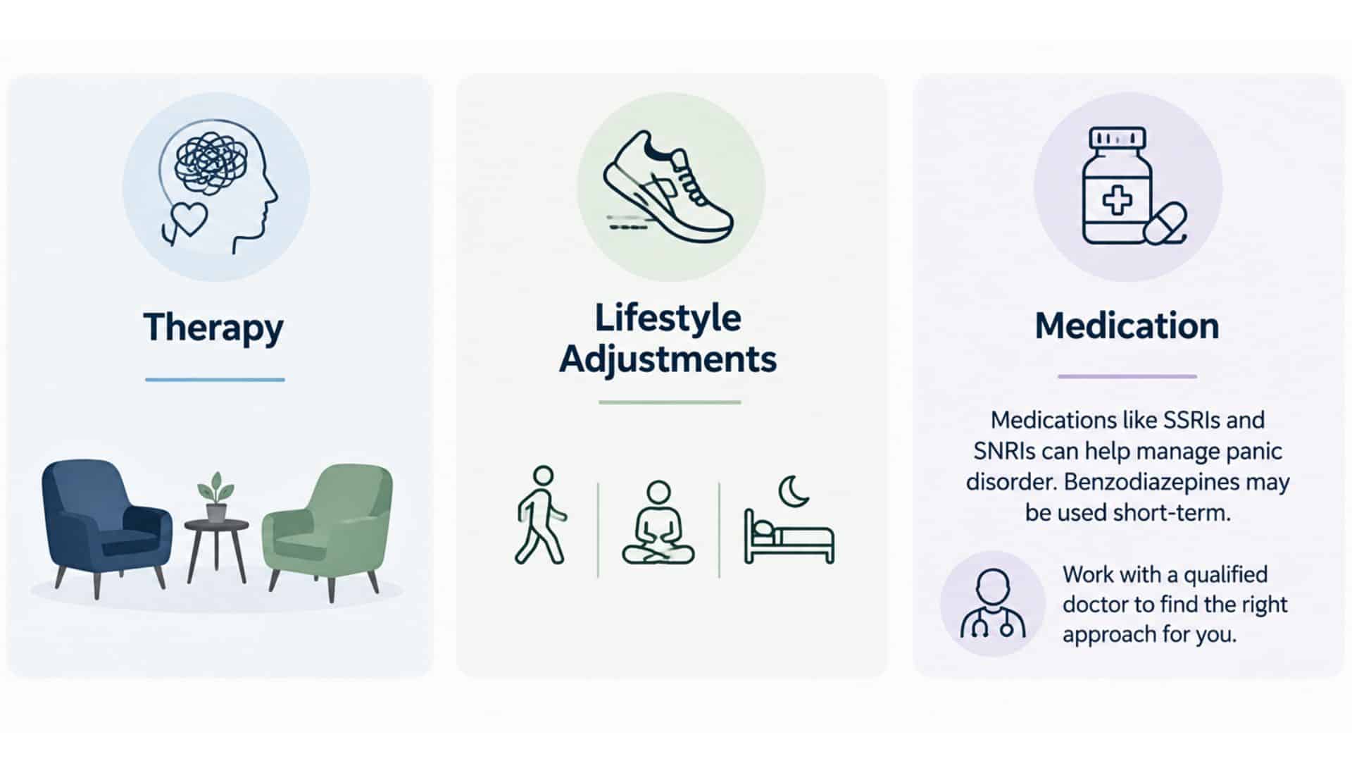 Minimal infographic showing therapy, lifestyle adjustments, and medication for managing panic attacks