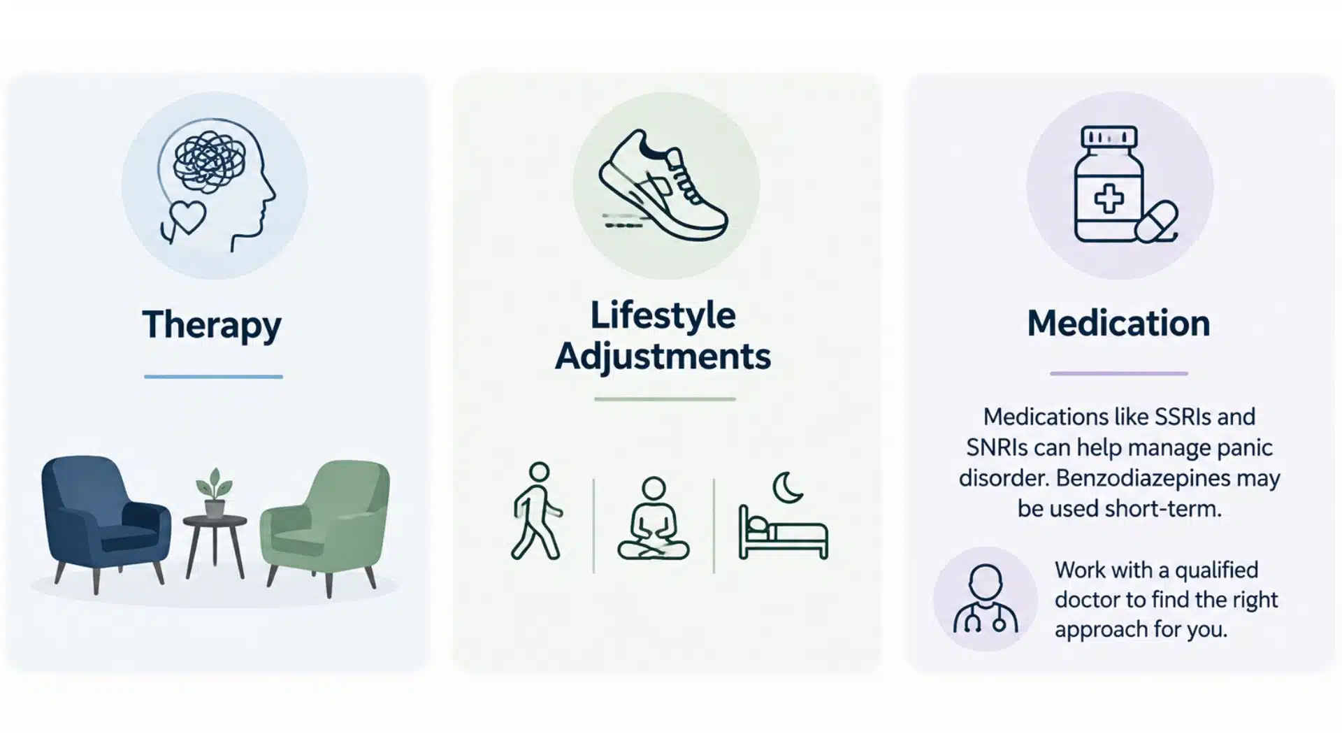 Minimal infographic showing therapy, lifestyle adjustments, and medication for managing panic attacks