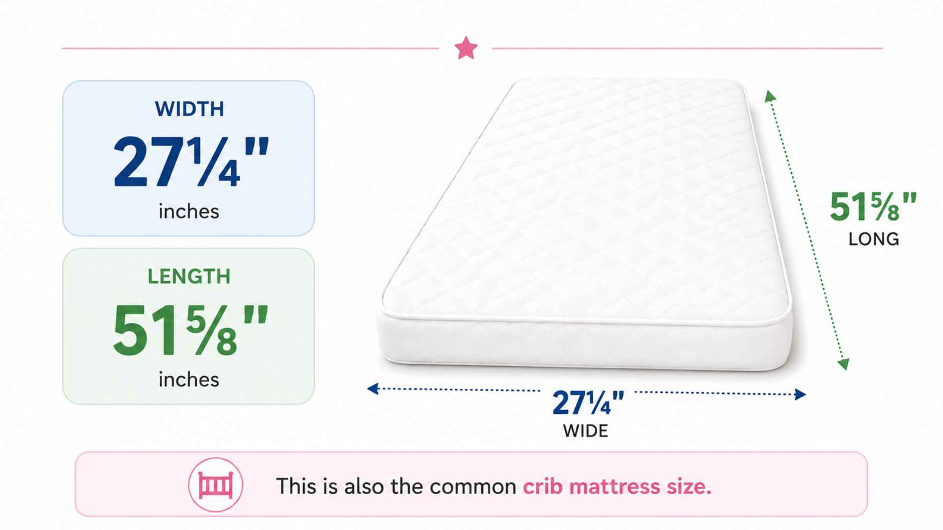Toddler mattress dimensions infographic showing standard crib mattress size with width and length measurements.