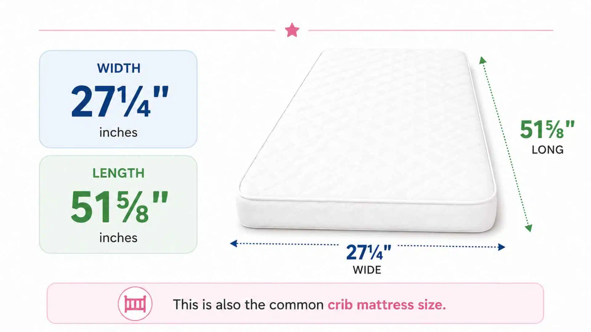 Toddler mattress dimensions infographic showing standard crib mattress size with width and length measurements.