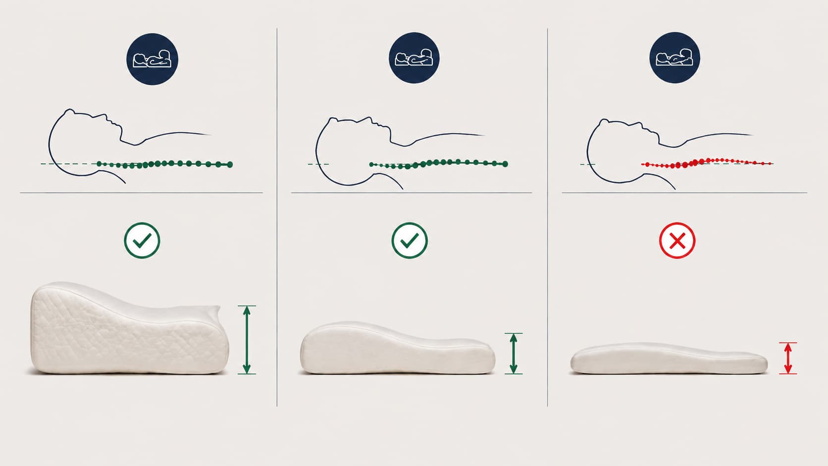 Neck alignment infographic showing correct and incorrect pillow height for side sleeping with visual posture comparison and indicators.