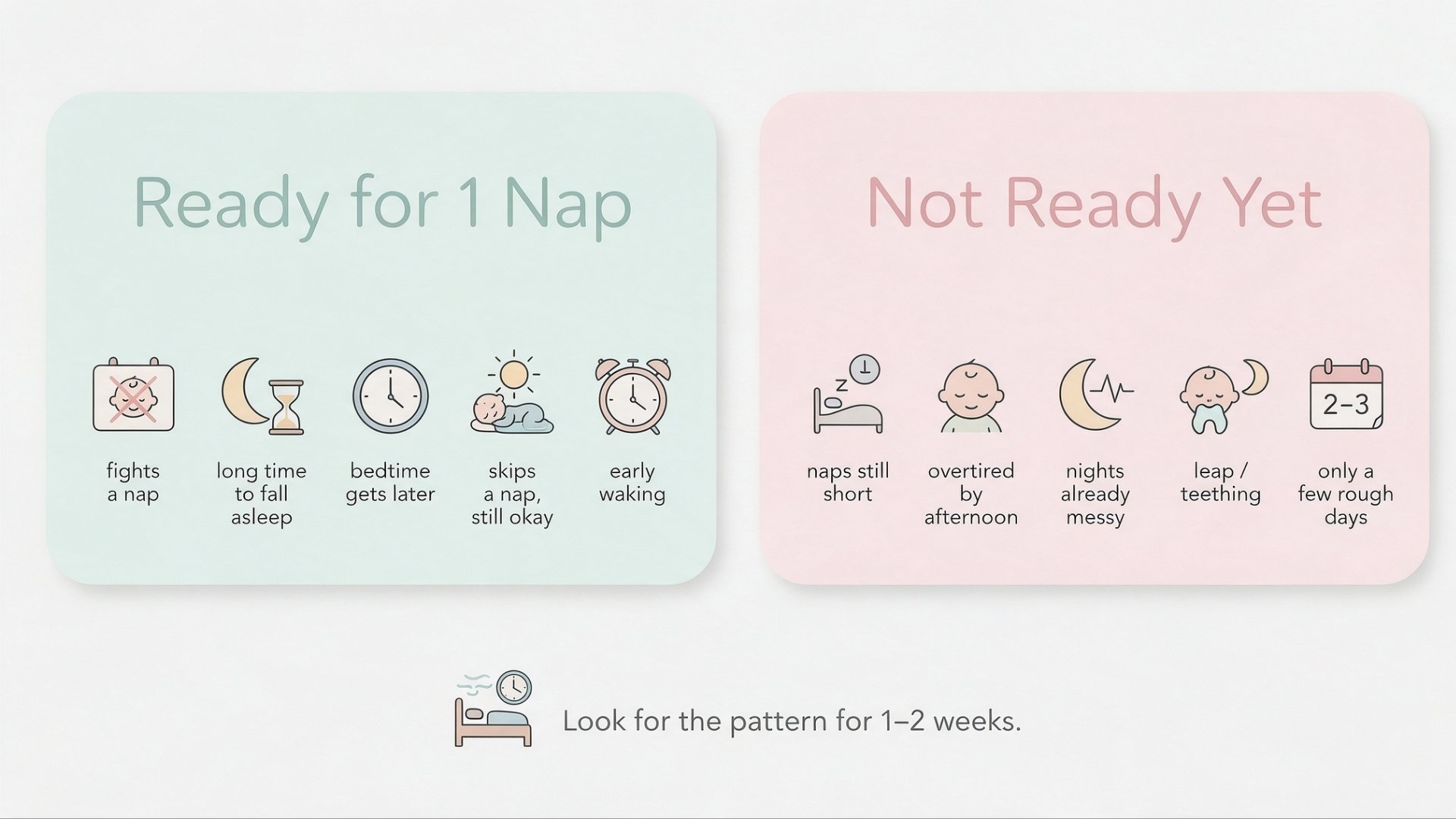 Infographic showing signs a baby may be ready for one nap versus signs they may need more time