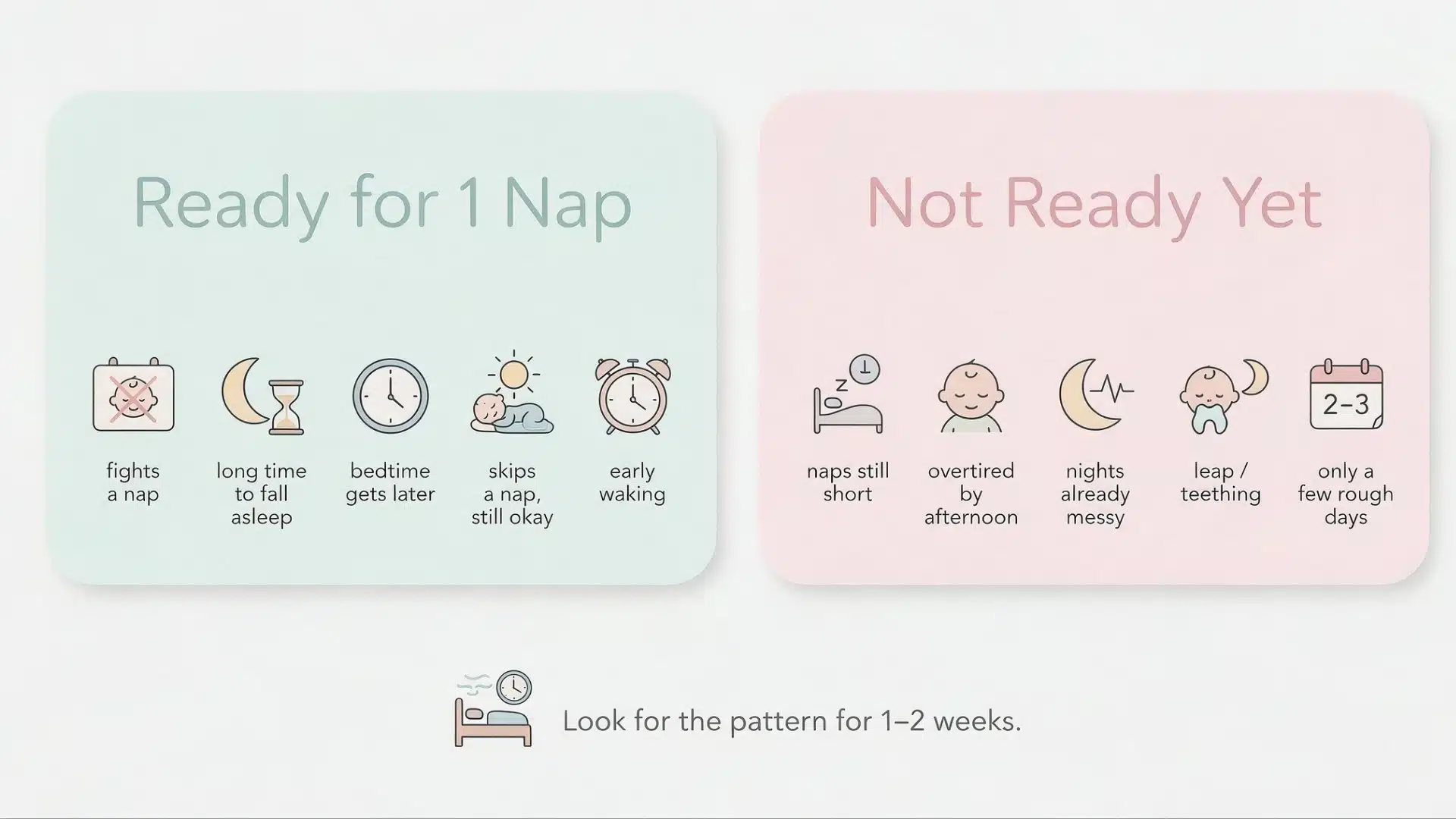 Infographic showing signs a baby may be ready for one nap versus signs they may need more time