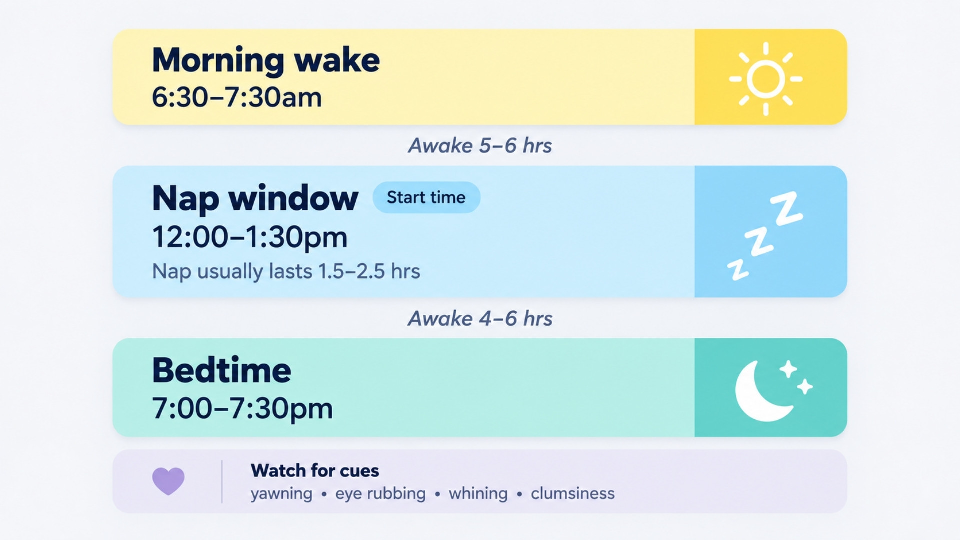 2-year-old nap schedule with wake windows, midday nap timing, bedtime, and signs of toddler sleepiness.